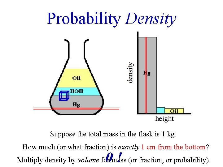 Probability Density Suppose the total mass in the flask is 1 kg. How much