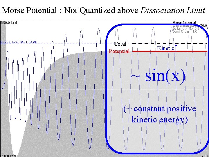 Morse Potential : Not Quantized above Dissociation Limit Morse Continuum Total Potential Kinetic ~