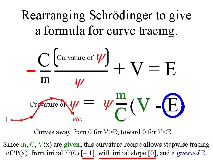 Rearranging Schrödinger to give a formula for curve tracing. C Curvature of y +V=E