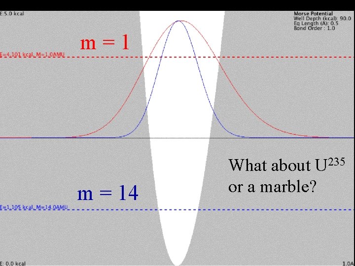 m = 1 Mass Effect m = 14 What about U 235 or a