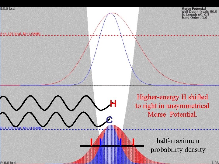 Mass Effect and Vibration H C Higher-energy H shifted to right in unsymmetrical Morse