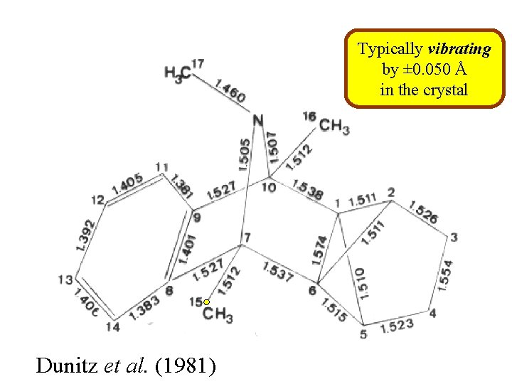 Typically vibrating by ± 0. 050 Å in the crystal Dunitz et al. (1981)