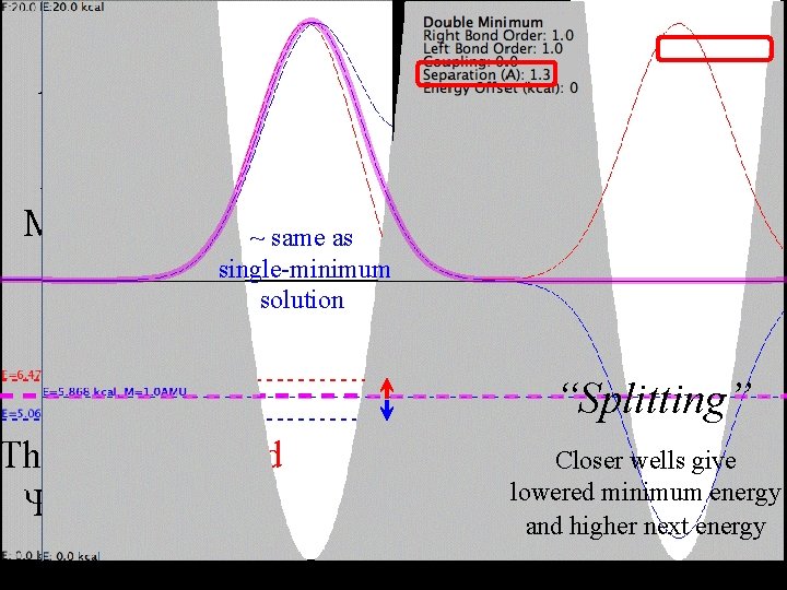 For Hooke's Law Actually Singlevs. Double Minimum the Blue Energy this is a is