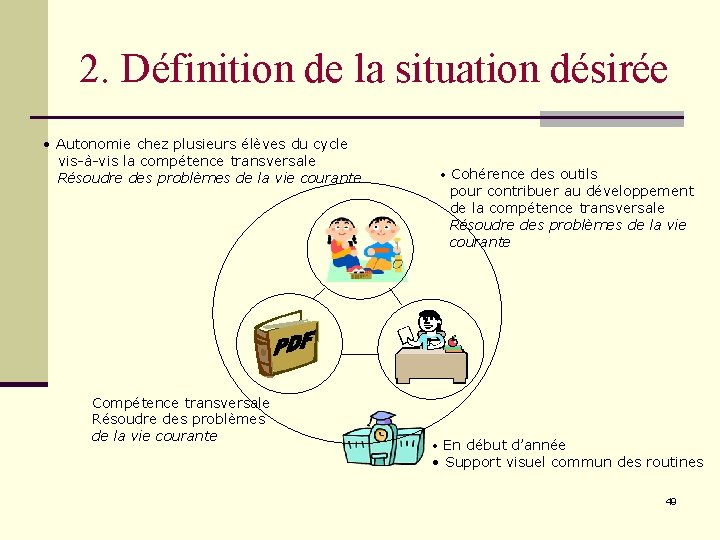 2. Définition de la situation désirée • Autonomie chez plusieurs élèves du cycle vis-à-vis