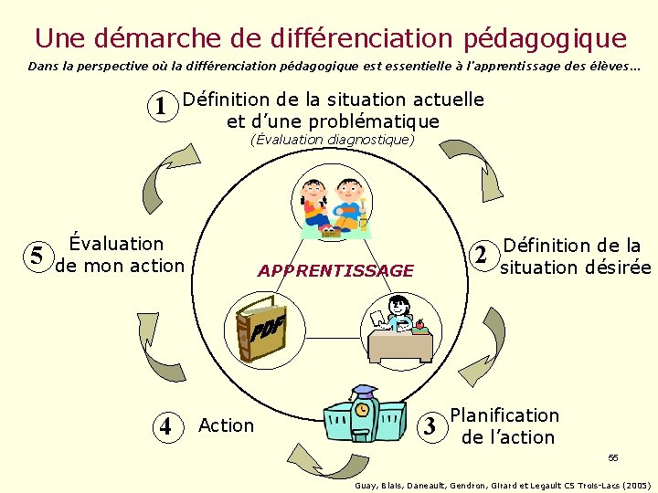 Une démarche de différenciation pédagogique Dans la perspective où la différenciation pédagogique est essentielle