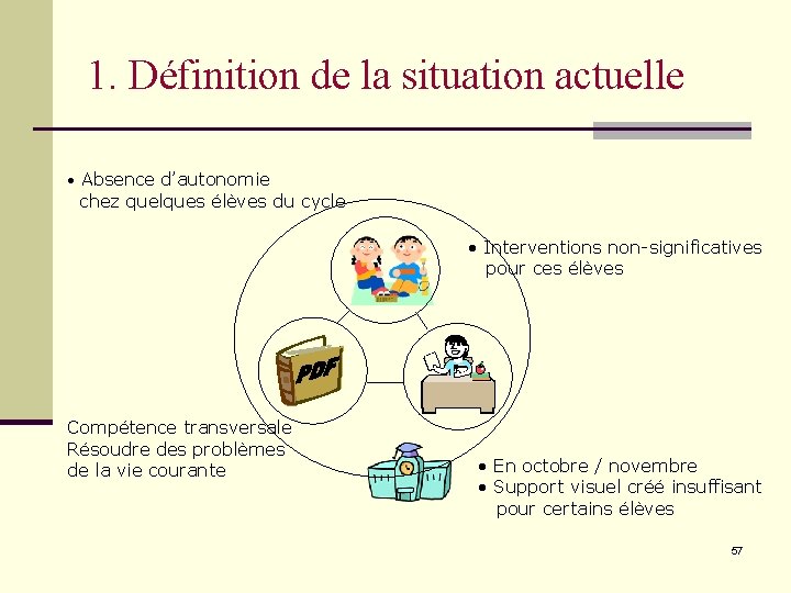 1. Définition de la situation actuelle • Absence d’autonomie chez quelques élèves du cycle