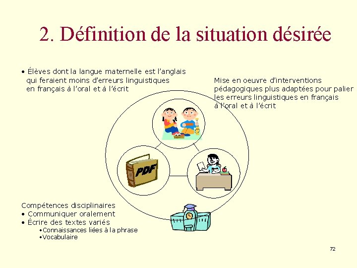 2. Définition de la situation désirée • Élèves dont la langue maternelle est l’anglais