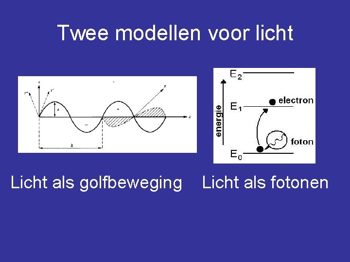 Twee modellen voor licht Licht als golfbeweging Licht als fotonen 