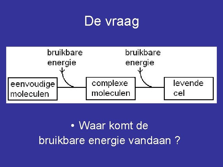 De vraag • Waar komt de bruikbare energie vandaan ? 