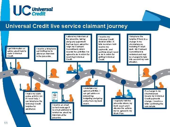Universal Credit live service claimant journey I get information or advice about how to