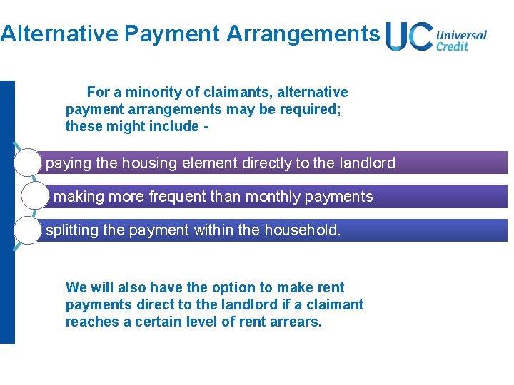 Alternative Payment Arrangements For a minority of claimants, alternative payment arrangements may be required;