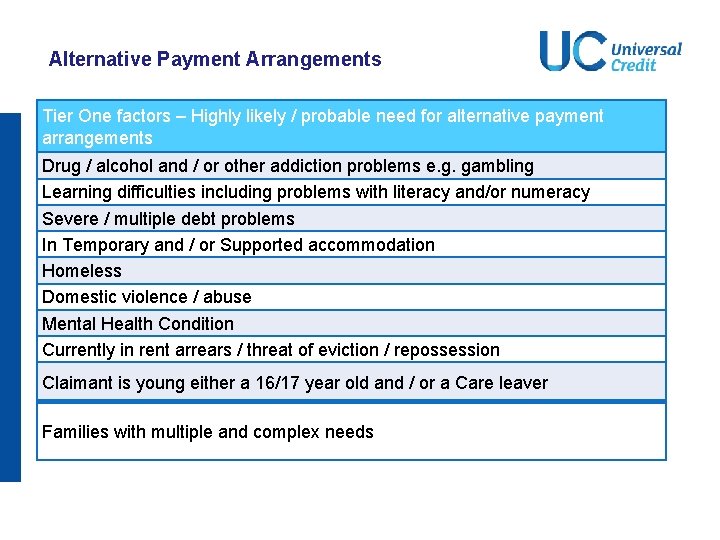 Alternative Payment Arrangements Tier One factors – Highly likely / probable need for alternative
