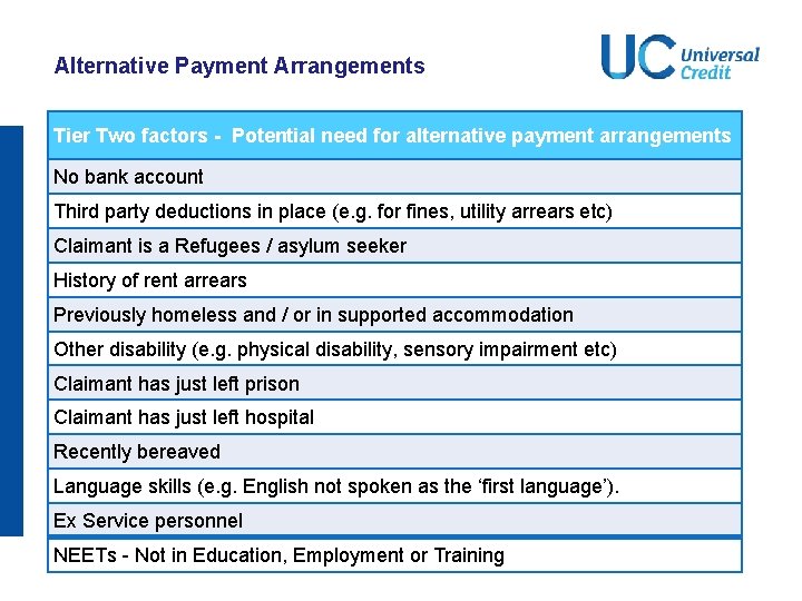 Alternative Payment Arrangements Tier Two factors - Potential need for alternative payment arrangements No