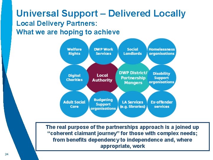 Universal Support – Delivered Locally Local Delivery Partners: What we are hoping to achieve