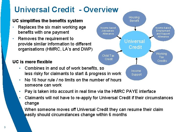 Universal Credit - Overview UC simplifies the benefits system • Replaces the six main