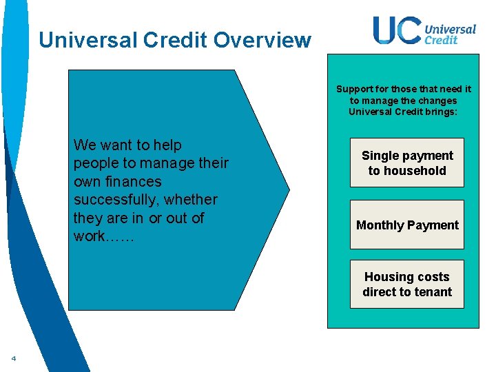 Universal Credit Overview Support for those that need it to manage the changes Universal