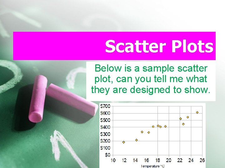 Scatter Plots Below is a sample scatter plot, can you tell me what they