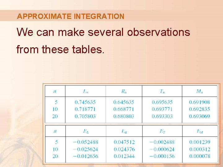 APPROXIMATE INTEGRATION We can make several observations from these tables. 