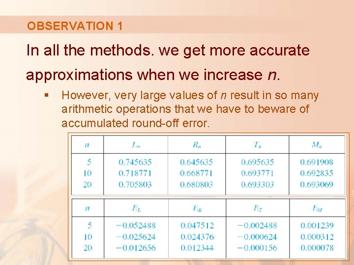 OBSERVATION 1 In all the methods. we get more accurate approximations when we increase