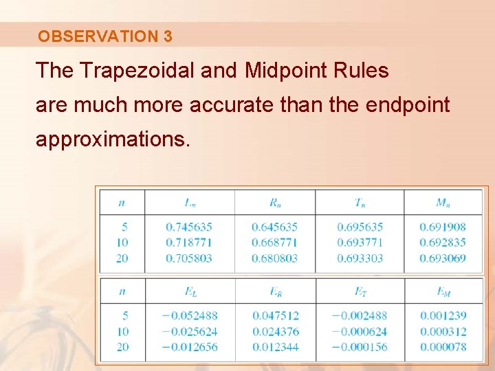 OBSERVATION 3 The Trapezoidal and Midpoint Rules are much more accurate than the endpoint