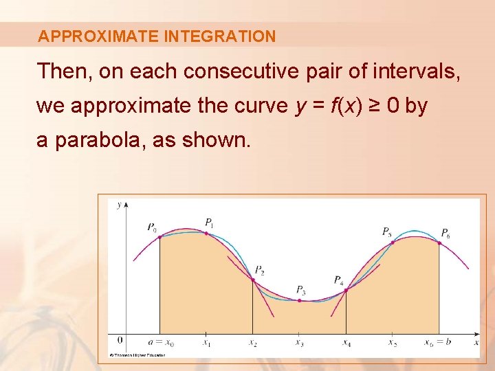 APPROXIMATE INTEGRATION Then, on each consecutive pair of intervals, we approximate the curve y