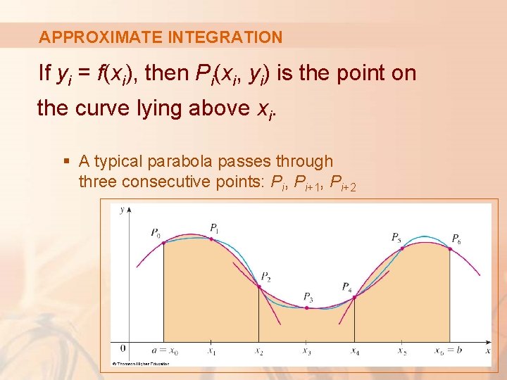 APPROXIMATE INTEGRATION If yi = f(xi), then Pi(xi, yi) is the point on the
