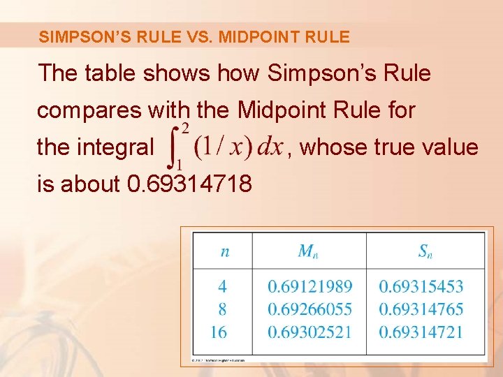 SIMPSON’S RULE VS. MIDPOINT RULE The table shows how Simpson’s Rule compares with the