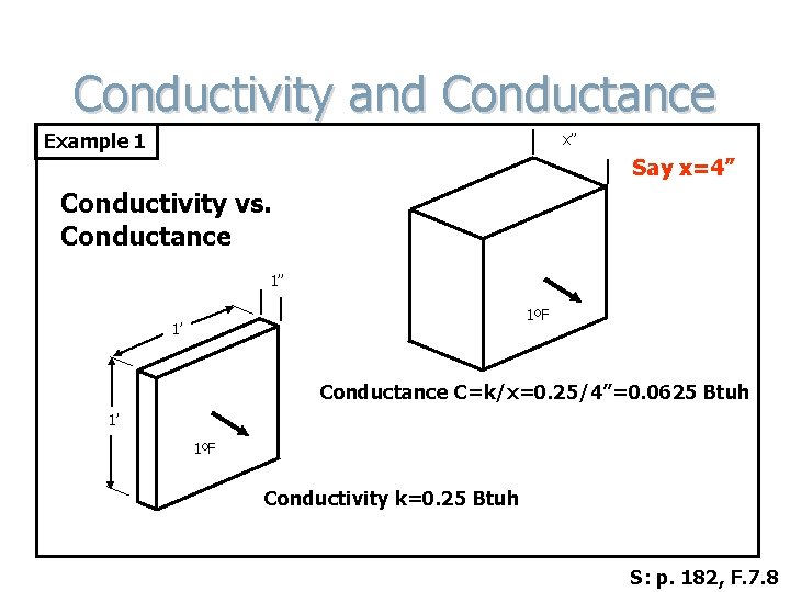 Conductivity and Conductance Example 1 x” Say x=4” Conductivity vs. Conductance 1” 1ºF 1’