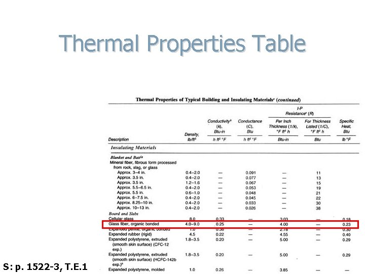 Thermal Properties Table 4. 2 Thermal Properties of Typical Building and Insulating Materials S: