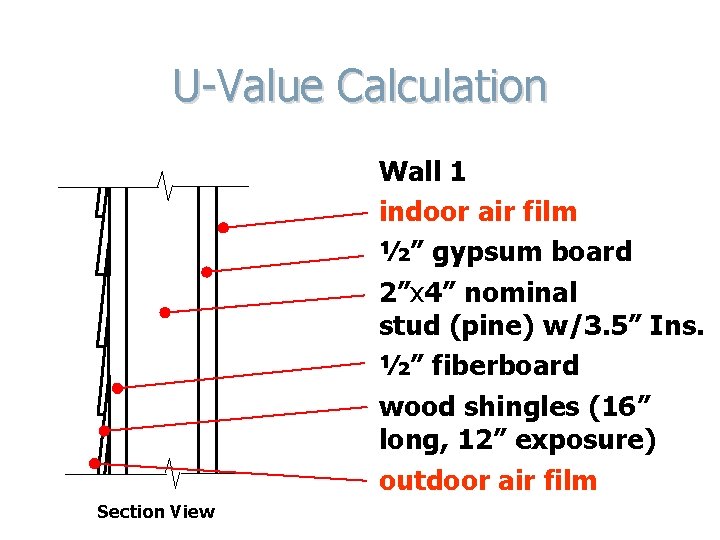 U-Value Calculation Wall 1 indoor air film ½” gypsum board 2”x 4” nominal stud