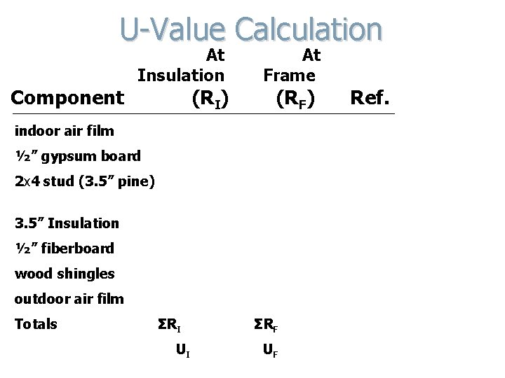 U-Value Calculation Component At Insulation (RI) At Frame (RF) Ref. indoor air film 0.