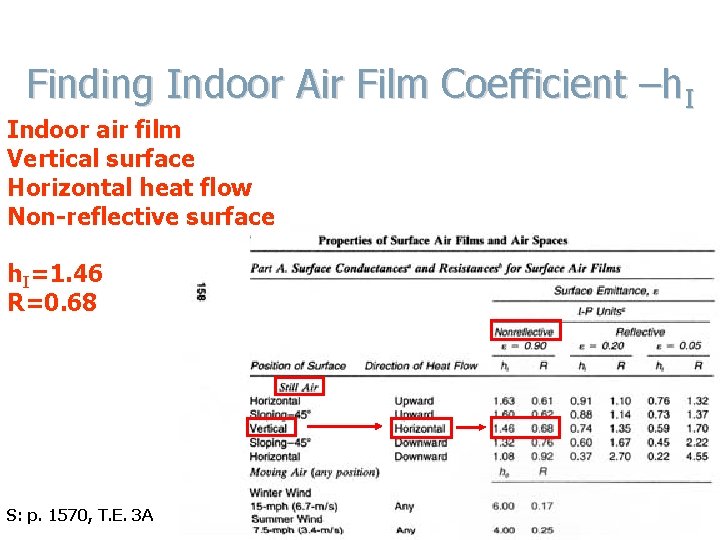 Finding Indoor Air Film Coefficient –h. I Indoor air film Vertical surface Film surface