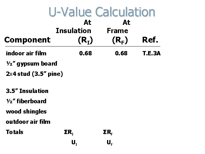 U-Value Calculation Component At Insulation (RI) At Frame (RF) Ref. indoor air film 0.