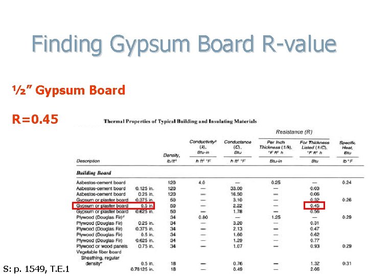 Finding Gypsum Board R-value Table 4. 2 Thermal Properties of Typical ½” Gypsum Board