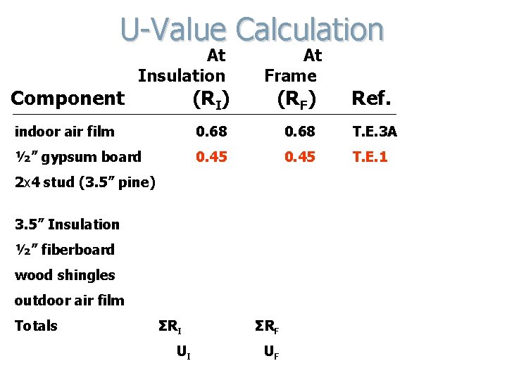 U-Value Calculation Component At Insulation (RI) At Frame (RF) Ref. indoor air film 0.