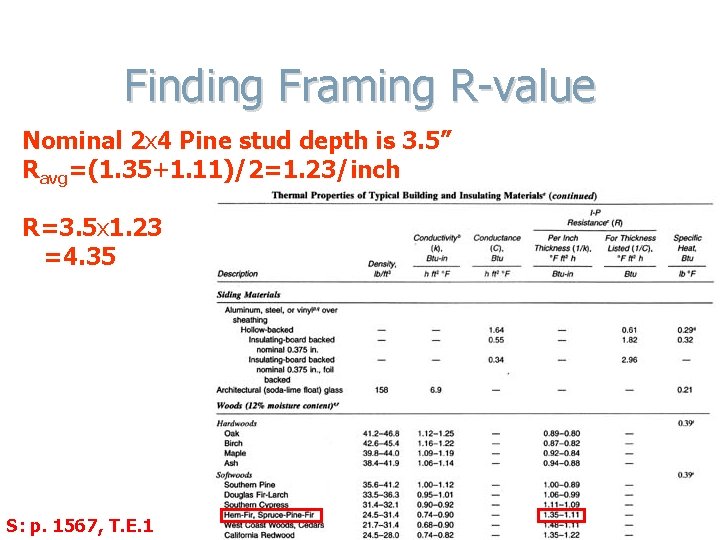 Finding Framing R-value Nominal 2 x 4 Pine stud depth is 3. 5” Ravg=(1.