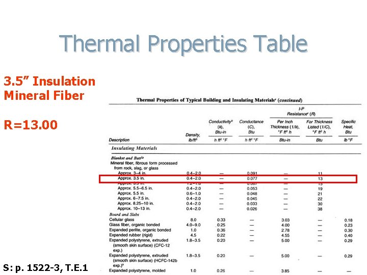 Thermal Properties Table 3. 5” Insulation Table 4. 2 Thermal Mineral Fiber Properties of