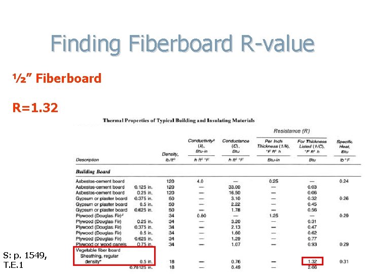 Finding Fiberboard R-value ½” Fiberboard Table 4. 2 Thermal Properties of Typical Building and