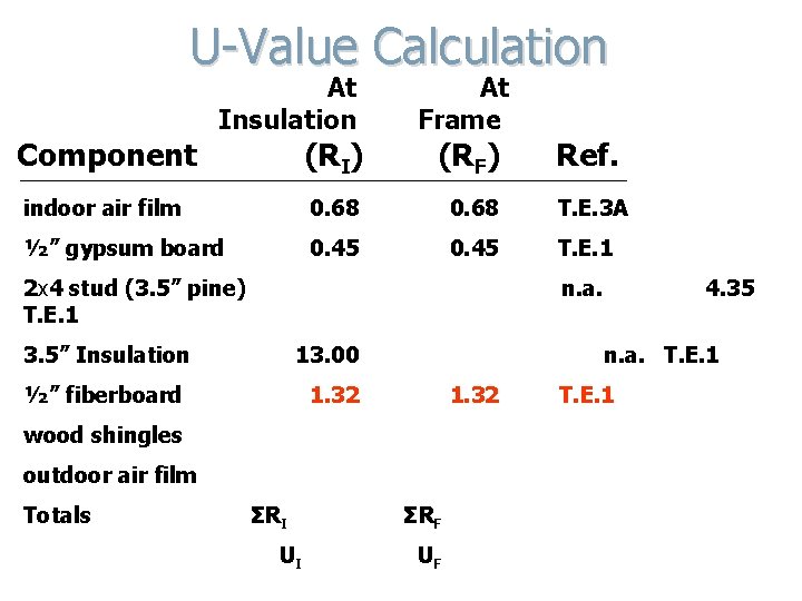 U-Value Calculation Component At Insulation (RI) At Frame (RF) Ref. indoor air film 0.