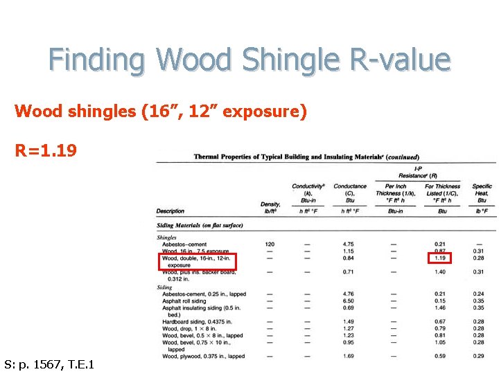 Finding Wood Shingle R-value Wood shingles (16”, 12” exposure) Table 4. 2 Thermal Properties