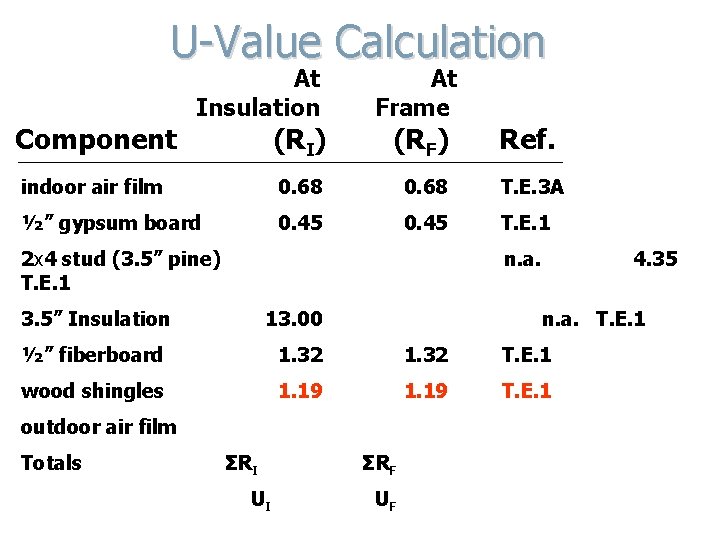 U-Value Calculation Component At Insulation (RI) At Frame (RF) Ref. indoor air film 0.