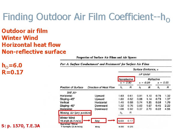 Finding Outdoor Air Film Coefficient--h. O Outdoor air film Winter Wind Film surface conductance