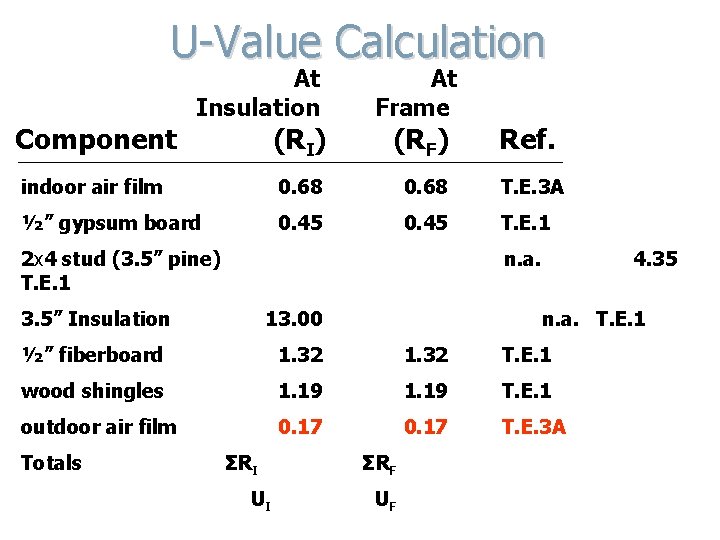 U-Value Calculation Component At Insulation (RI) At Frame (RF) Ref. indoor air film 0.