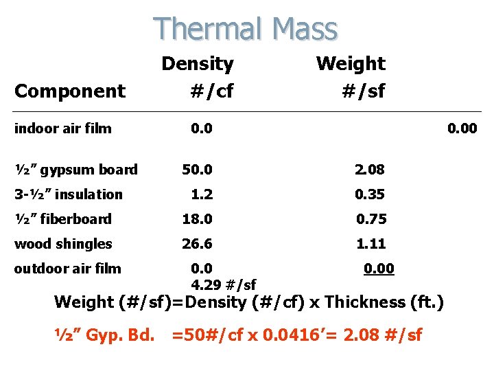 Thermal Mass Component indoor air film ½” gypsum board Density #/cf Weight #/sf 0.