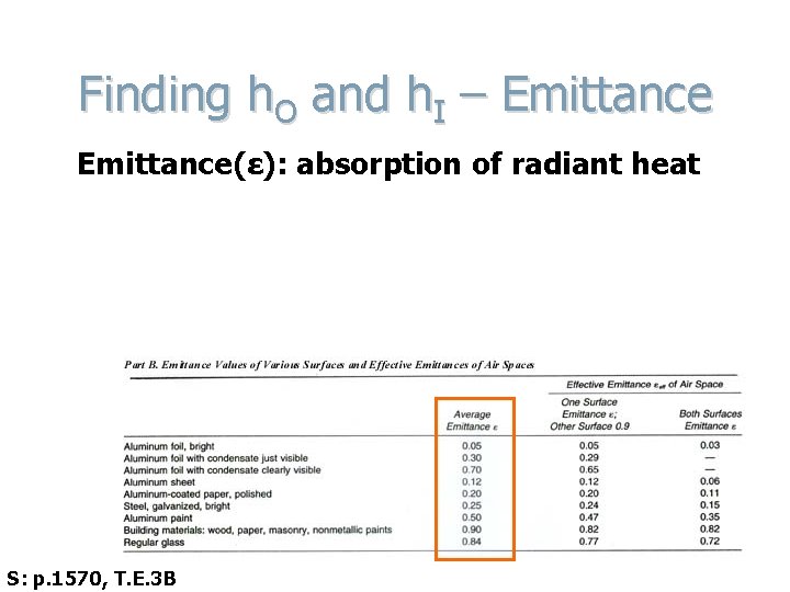 Finding h. O and h. I – Emittance(ε): absorption of radiant heat S: p.