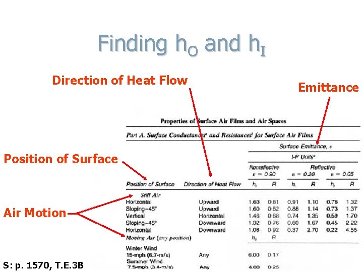 Finding h. O and h. I Direction of Heat Flow Film surface conductance coefficient
