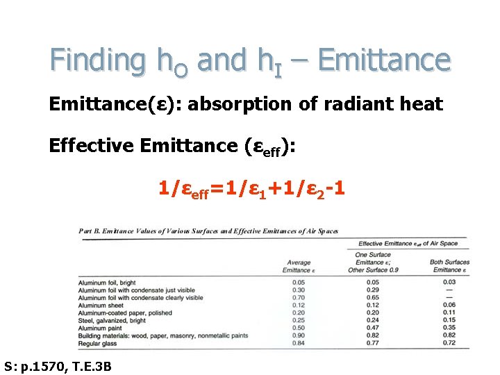 Finding h. O and h. I – Emittance(ε): absorption of radiant heat Effective Emittance