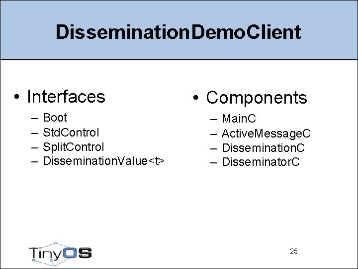Dissemination. Demo. Client • Interfaces – – Boot Std. Control Split. Control Dissemination. Value<t>