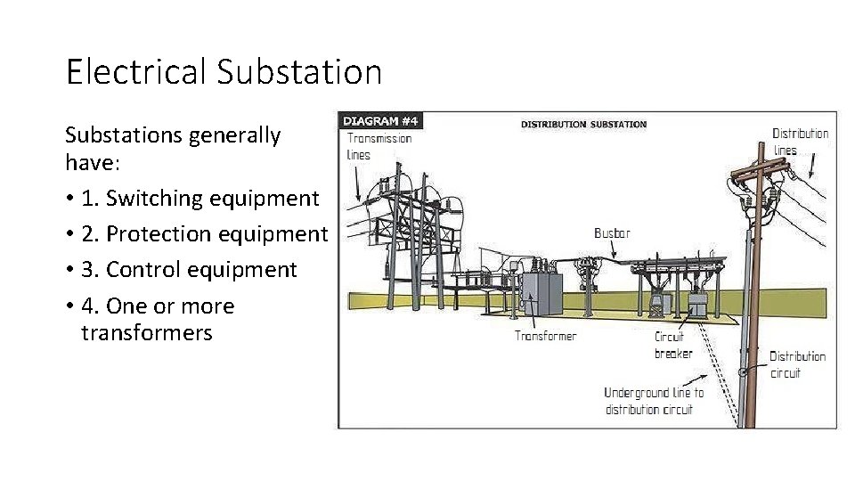 Distribution substations T O Yastrebov Institute Of Power