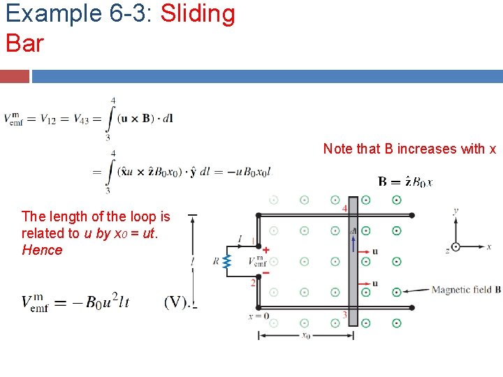 Example 6 -3: Sliding Bar Note that B increases with x The length of